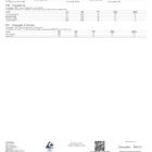 NeuroBloom Magical Extract 1000mg - Fruit Punch Lab Report
