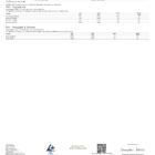 NeuroBloom Magical Extract 1000mg - Pineapple lab report