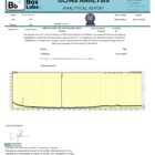 Ferris Wheel Party Blend Tablets Lab report1