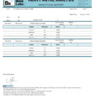 Moocah Mushroom Gummies - Lab test report2