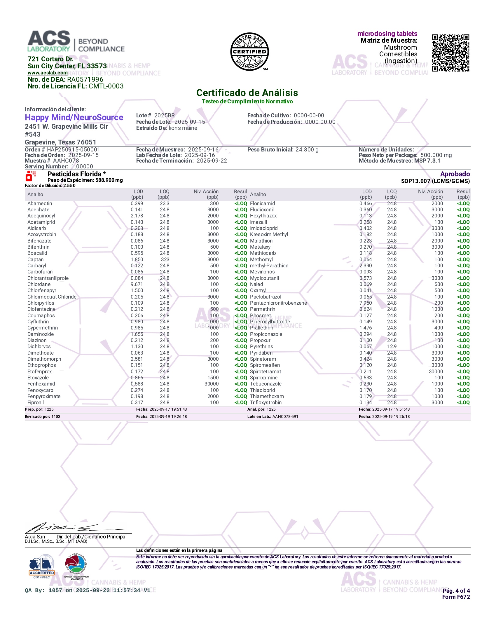 Happy Mind Mushroom Tablets Lab report4