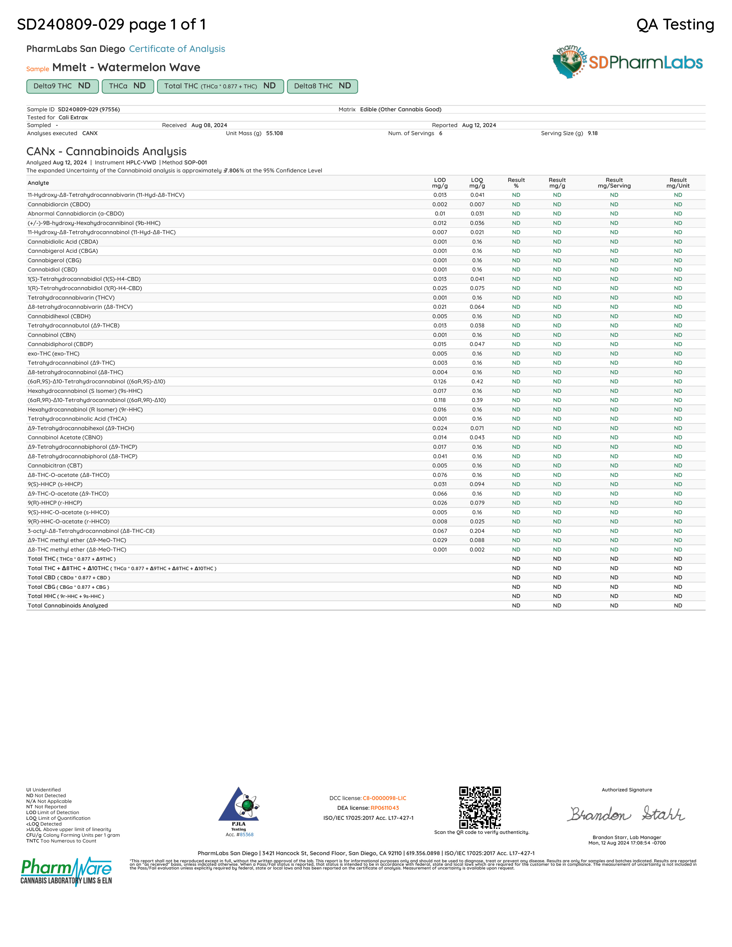 Mmelt Mushroom Gummies - Watermelon wave lab report
