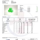 Mushies Mushroom Gummies – 8ct - Apple lab report