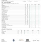 Wunder High Potency Mushroom Gummies - Lab report1