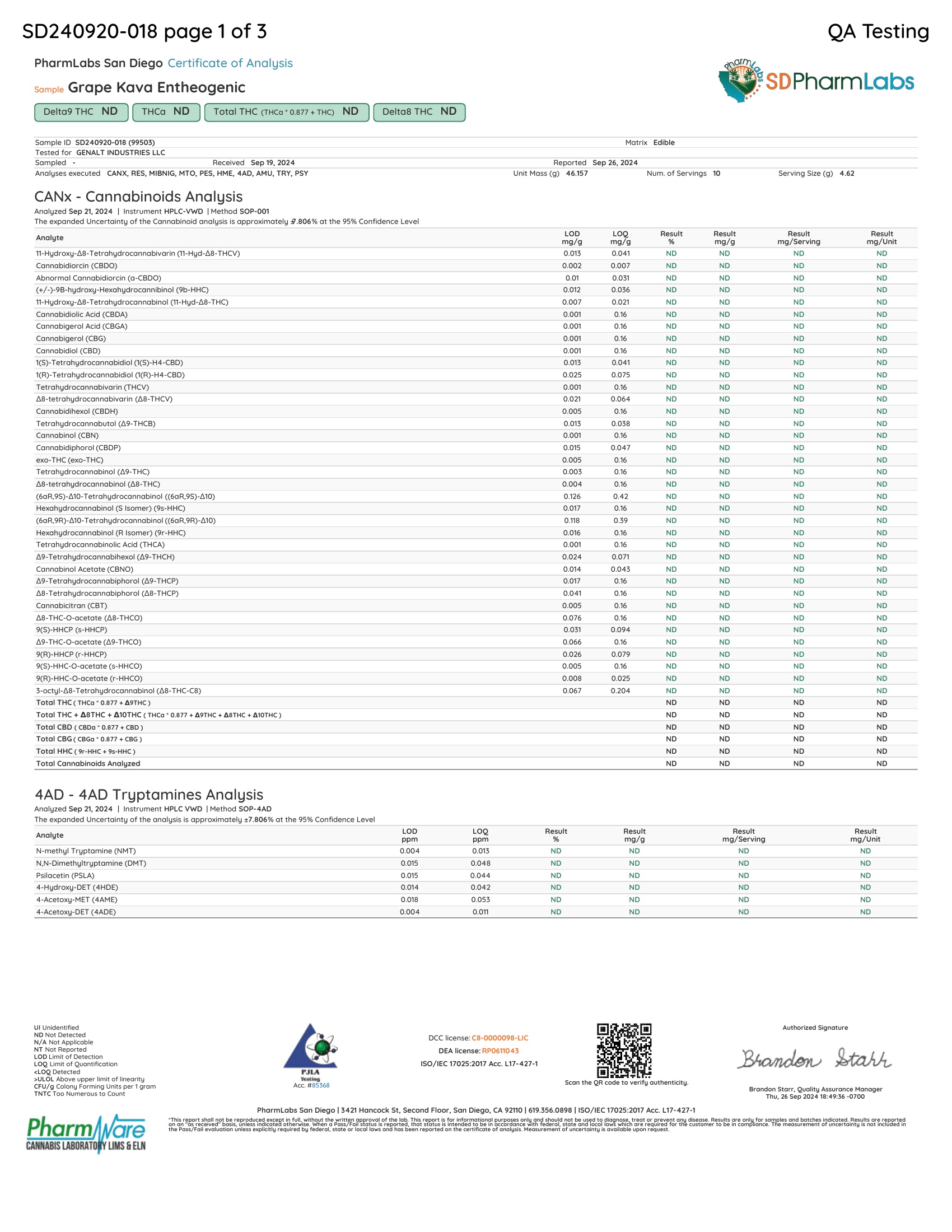 Wunder High Potency Mushroom Gummies - Lab report1