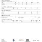 Wunder High Potency Mushroom Gummies - Lab report2