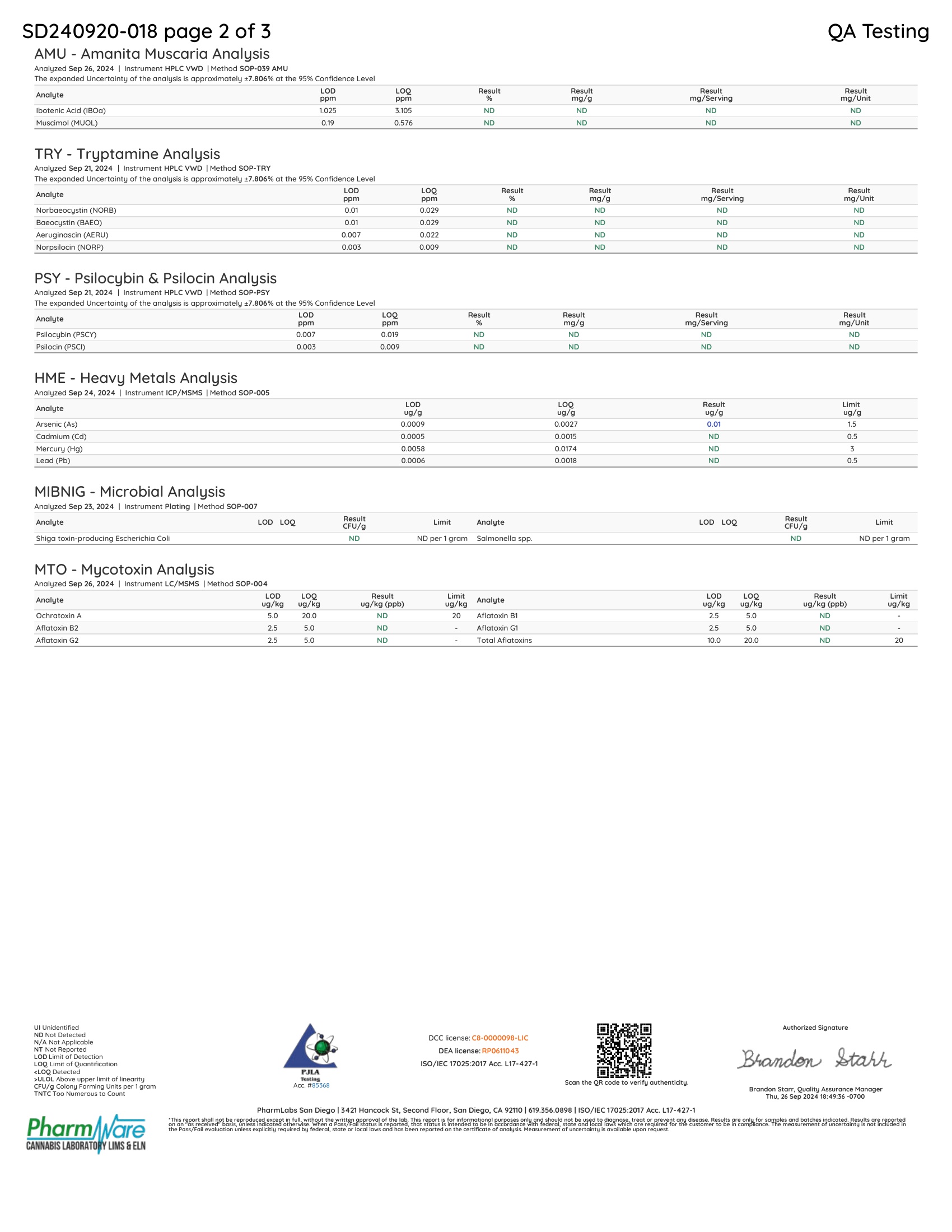 Wunder High Potency Mushroom Gummies - Lab report2