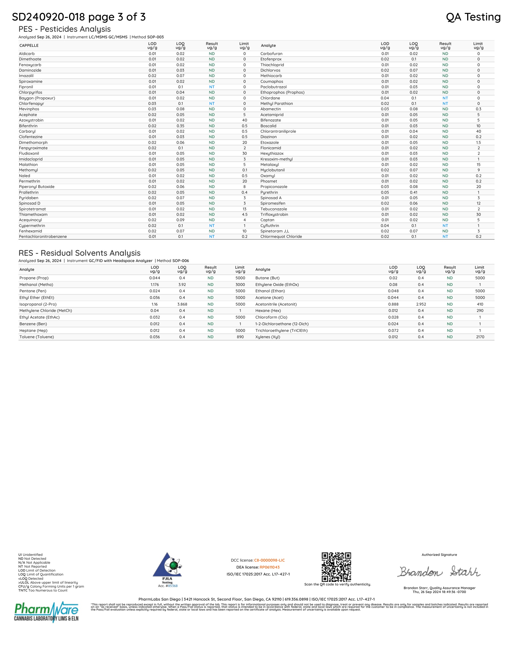 Wunder High Potency Mushroom Gummies - Lab report3