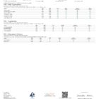 Wunder Maxx Mushroom Tablets Sugar Free - lab report